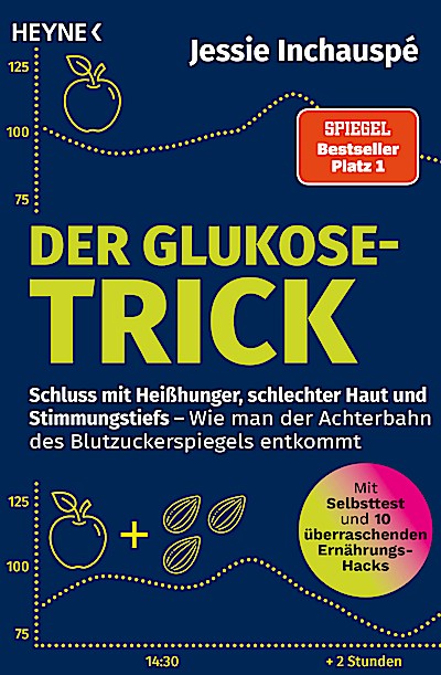 Der Glukose-Trick